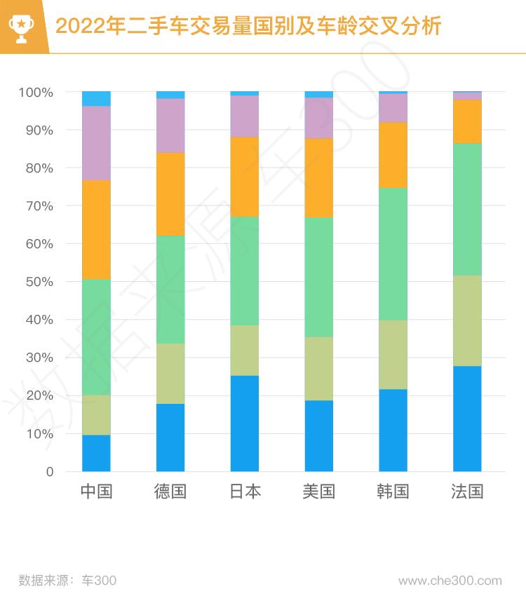 2023年全国二手车交易量数据分析,近几年二手车交易量排名