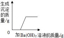 2022年中考化学知识要点,2022年中考模拟考试化学试卷