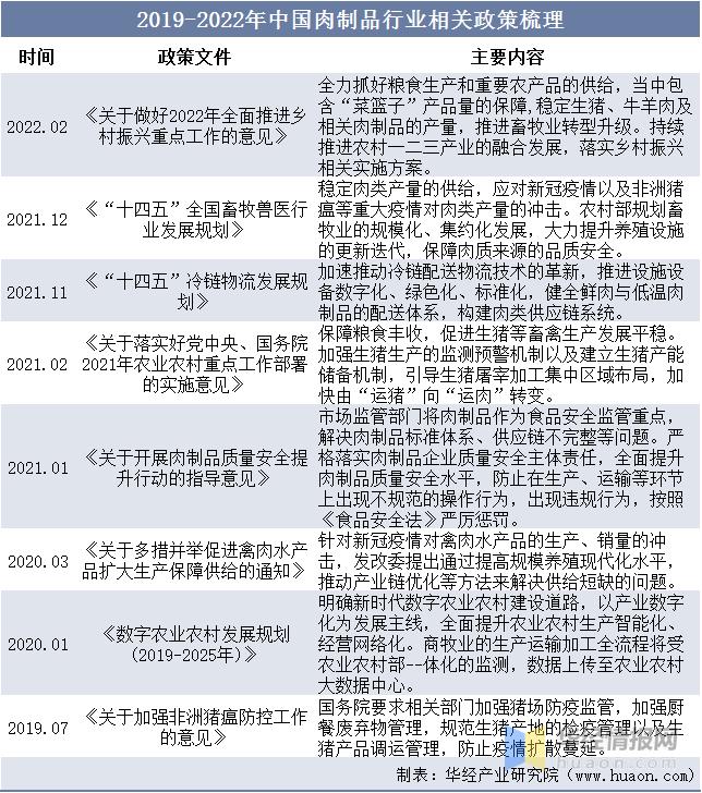 2020年度中国肉制品市场规模综述,2023年肉制品行业分析