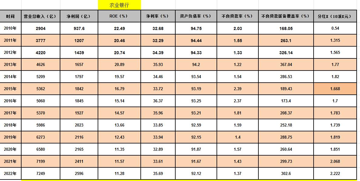 银行板块股票一览表,农业银行和建设银行股票怎么选