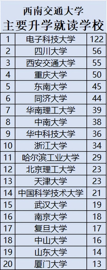 西南交通大学VS北京交通大学，以就业质量报告对比分析升学、就业