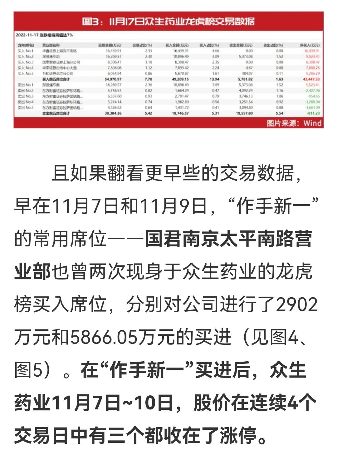 游资大佬炒股养家完整版,顶级游资炒股养家交割单分析