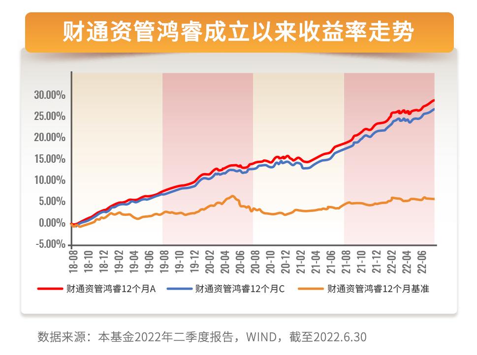 美林投资时钟的资产配置方法,美林时钟各个周期适合投资的行业