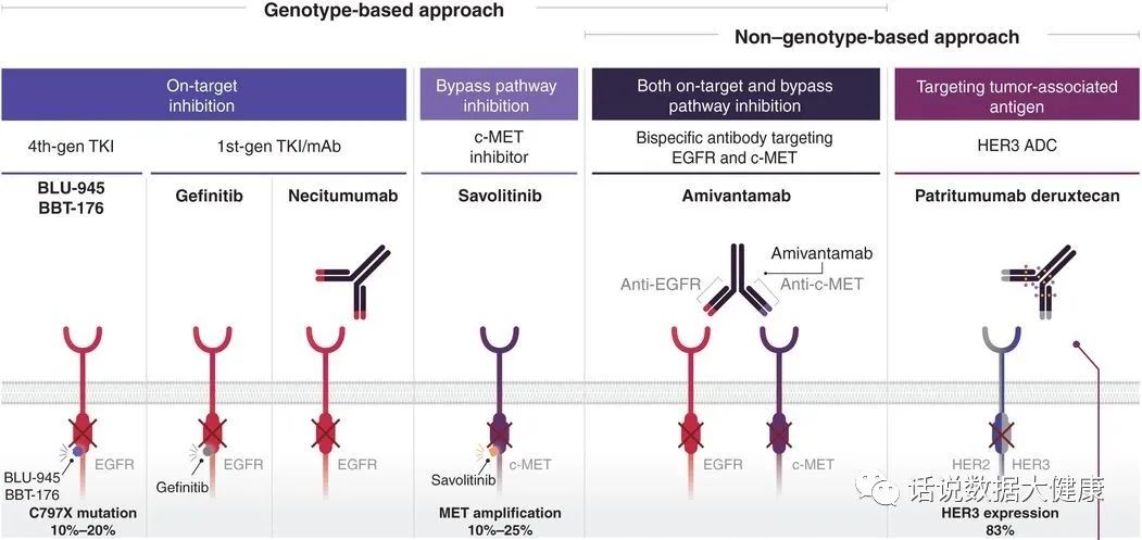 靶向药怎么防止癌症耐药,治疗癌症的靶向药会产生耐药性吗