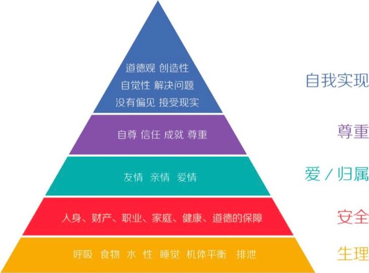 如何用设计思维,如何用哲学思维解决现实问题