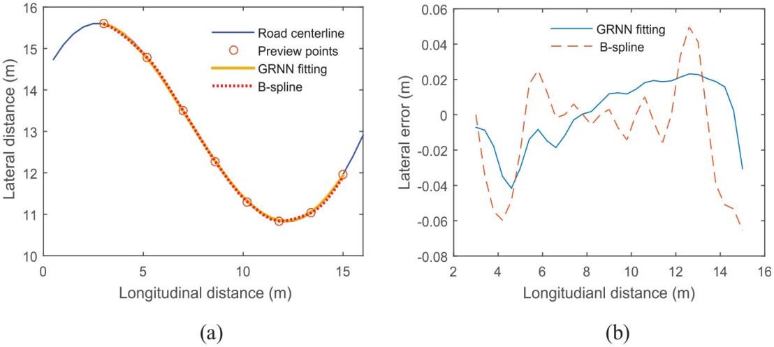 基于通用回归神经网络的牵引车半挂车组合方向控制策略的微观分析