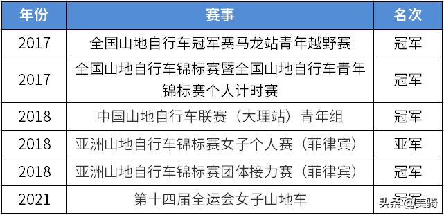 国内最强女车手前五,致敬传奇女车手