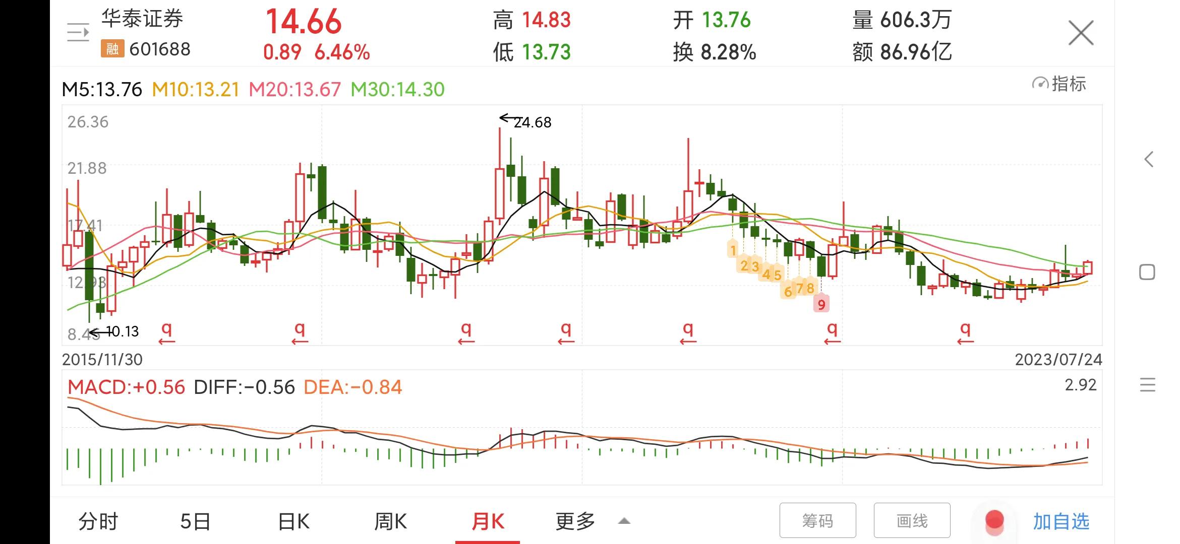 601688华泰证券是国企吗,601688华泰证券增发价格