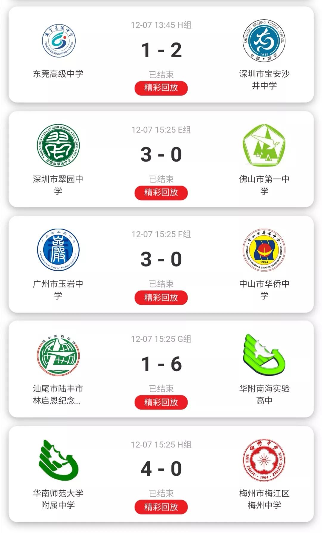 广东省省长杯足球赛历届成绩,广东省省长杯八强