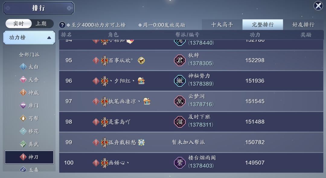 功力达到24W大关，超级火区现在都如何了，还拥有多少玩家？