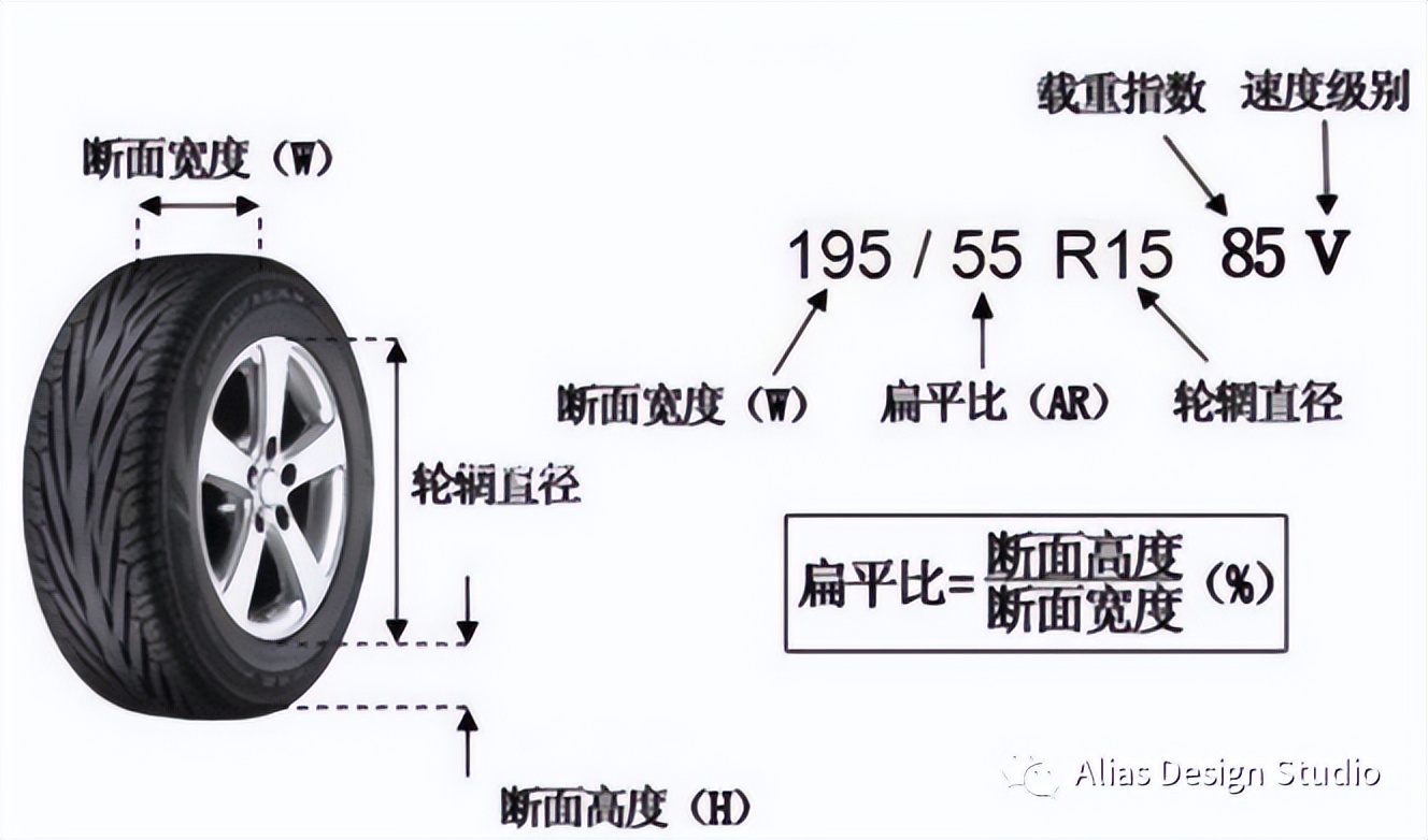 轮毂图纸入门,汽车轮毂使用手册