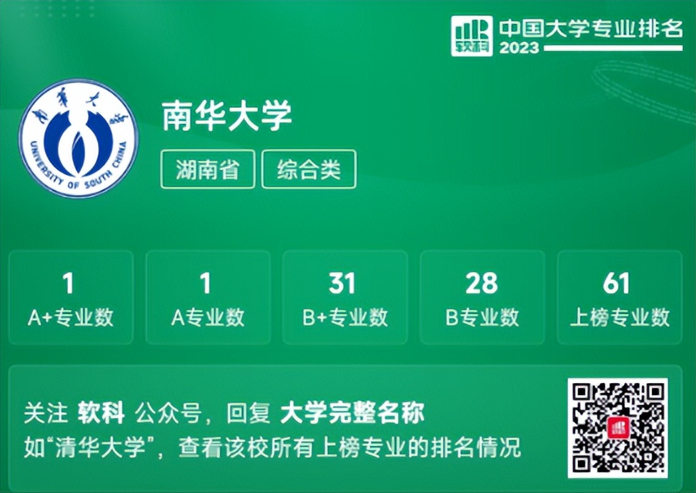 大学专业排行榜2023,南华大学的王牌专业排名