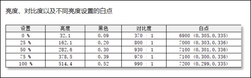 宏碁掠夺者战斧300i9测评,宏碁掠夺者战斧30017.3英寸