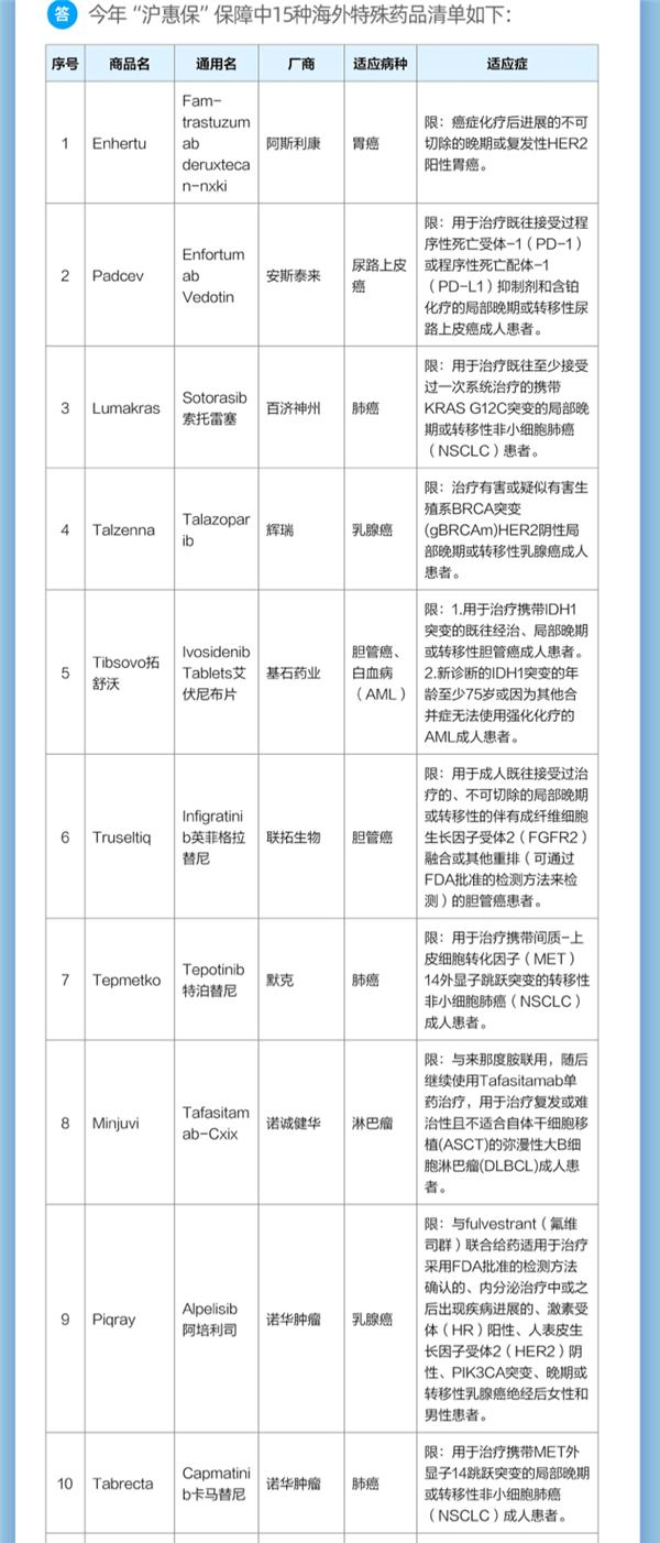 2023版“沪惠保”今上线，保障“加量不加价”