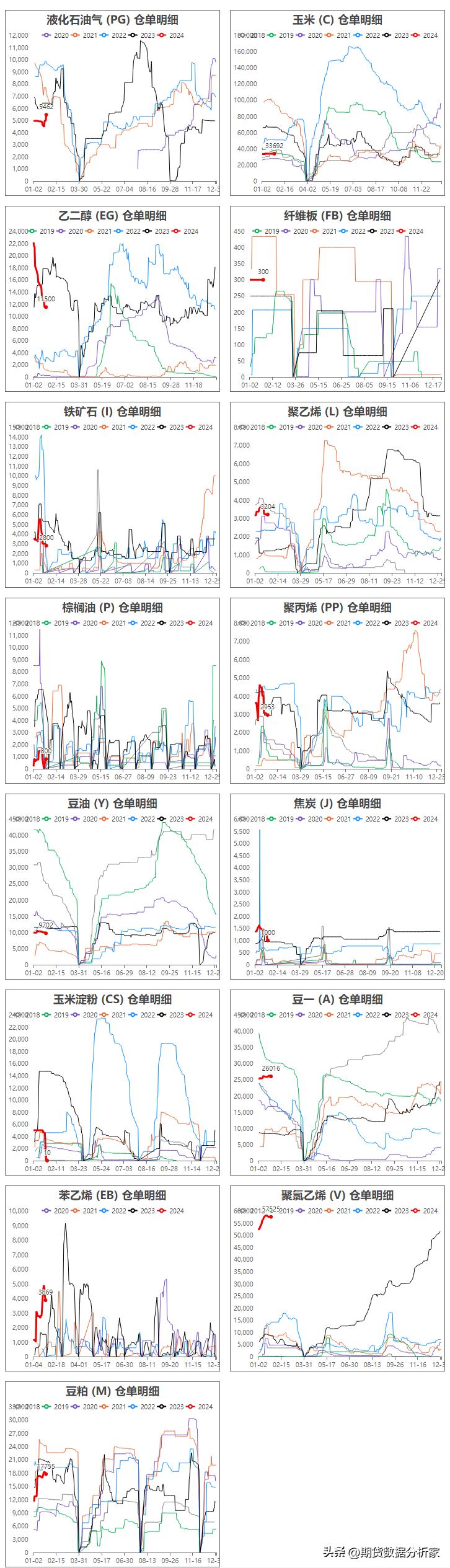 期货库存仓单增减什么意思,期货库存仓单为0是怎么回事