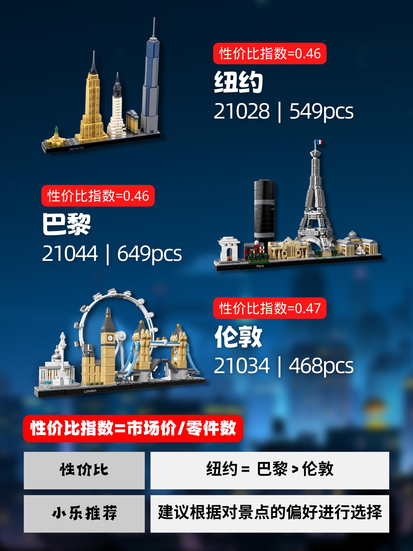 讲真的，花一天工资买乐高不过分吧