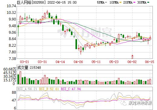 川渝董秘爆料2022-6-16