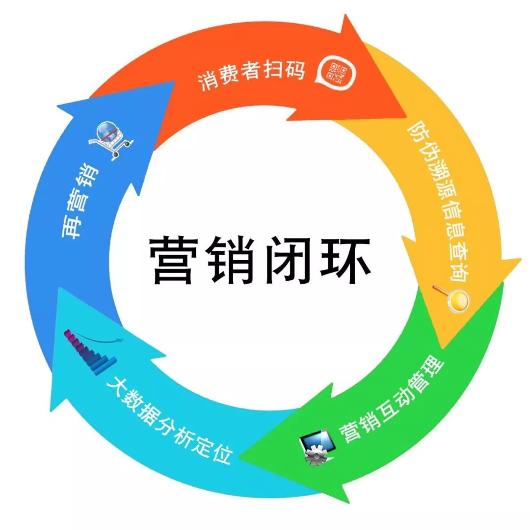 广州白酒一物一码开发,酒企一物一码