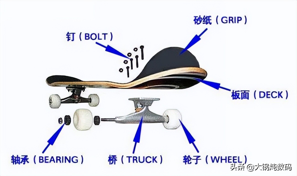 双翘入门滑板推荐,关于双翘滑板的基础问题