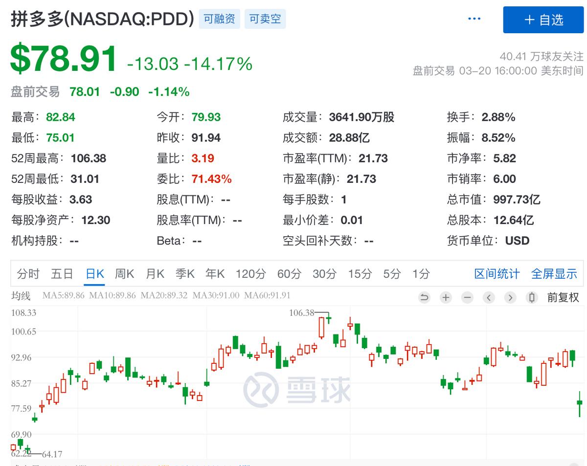 拼多多砍一刀100元要多久,拼多多砍一刀提现金是真的吗