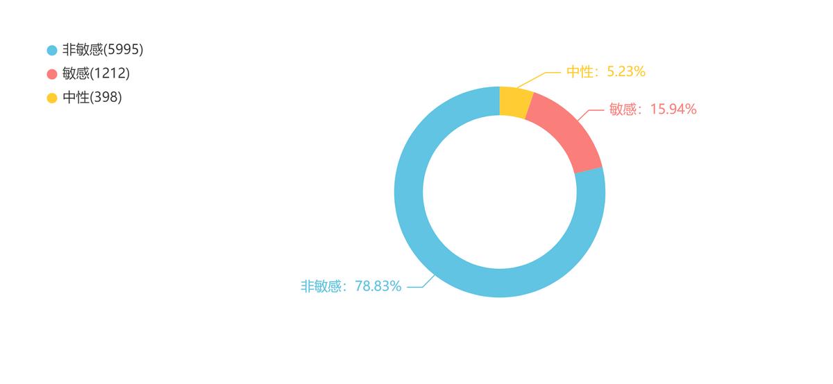 售后业绩下滑原因分析,业绩差投诉多整改措施