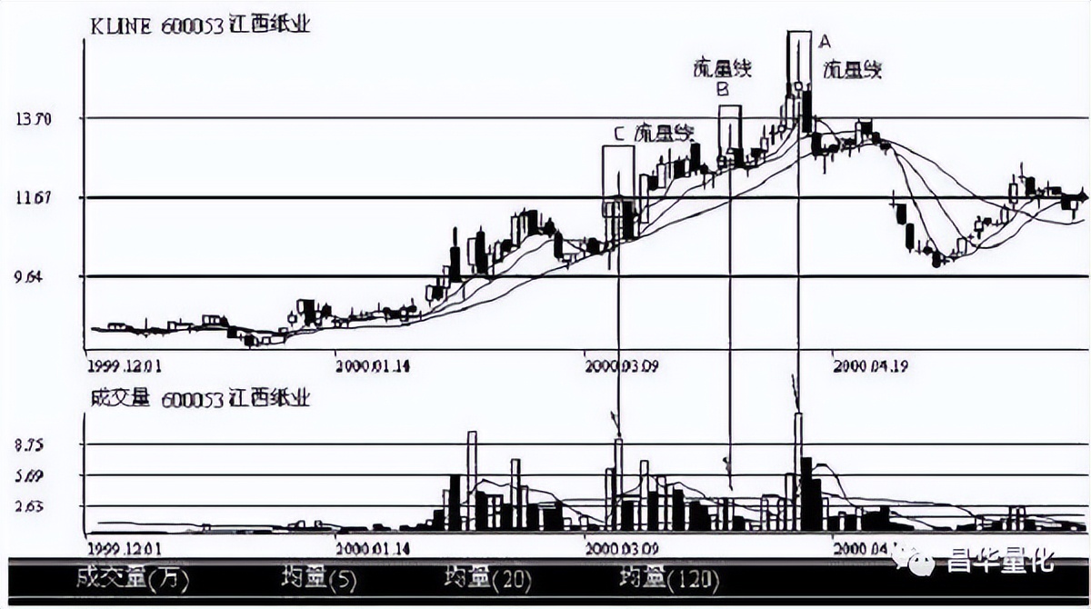 五粮液股票k线分析,农业银行股票k线分析