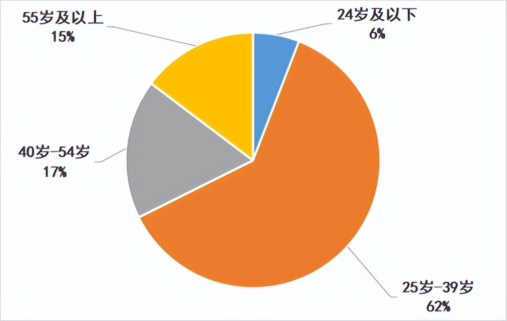 投资吗？有高（pian）手（zi）专业指导……