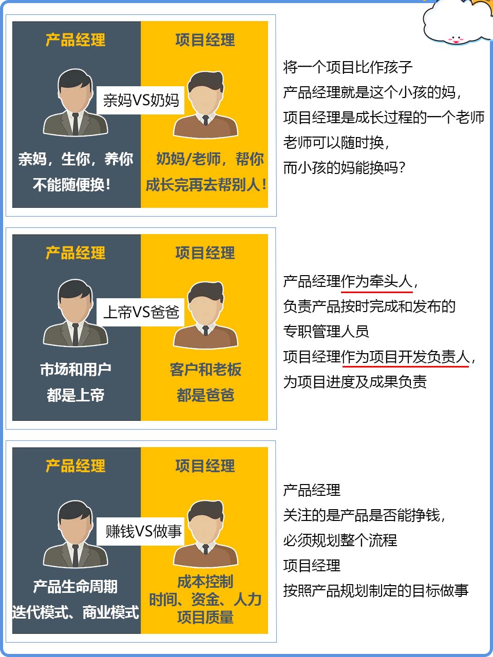 项目经理与产品经理区别,项目经理和产品经理区别