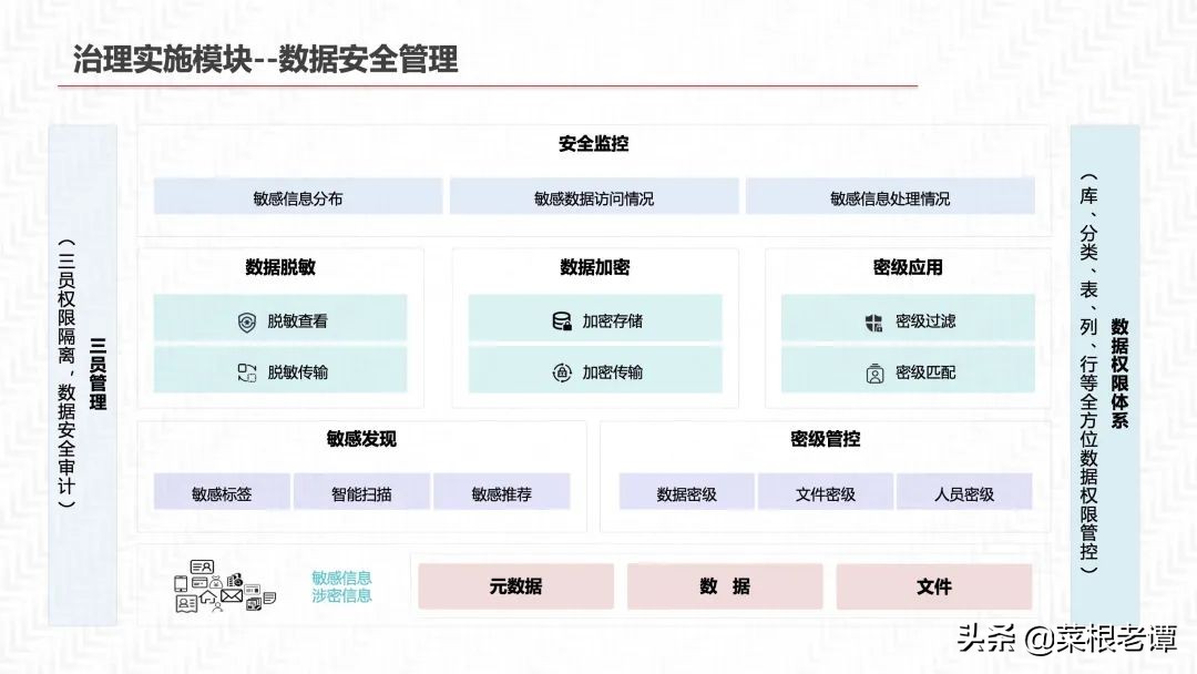 PPT|数据中台三位一体解决方案（54P）​