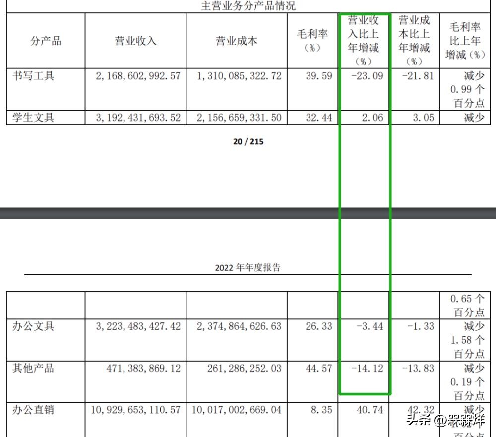 晨光除了卖文具还卖什么,2020年晨光新文具