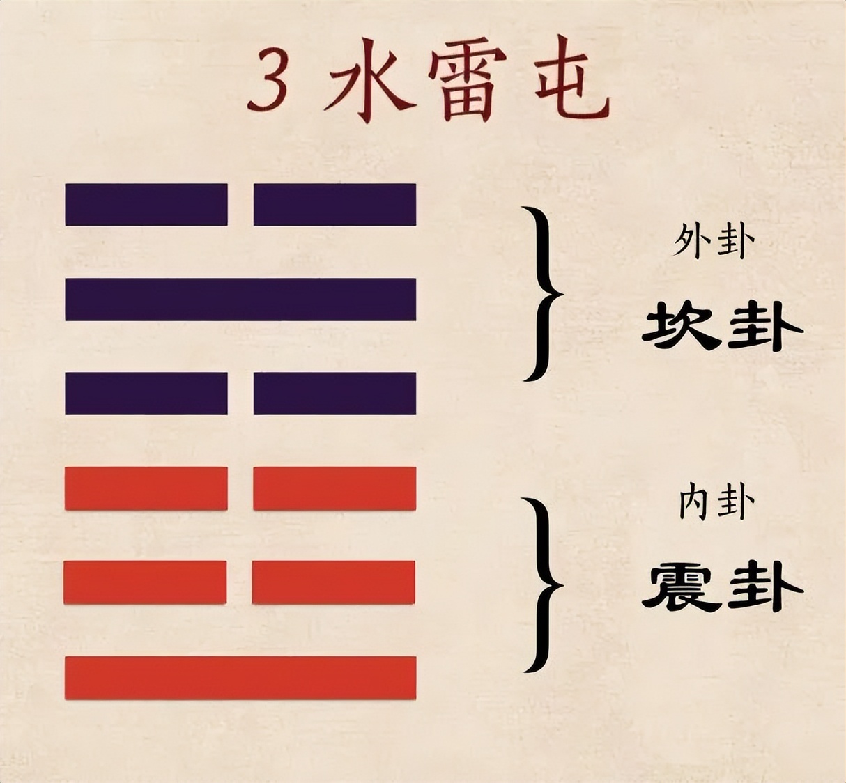 傅佩荣易经最难学的一招,傅佩荣学习易经要学多久