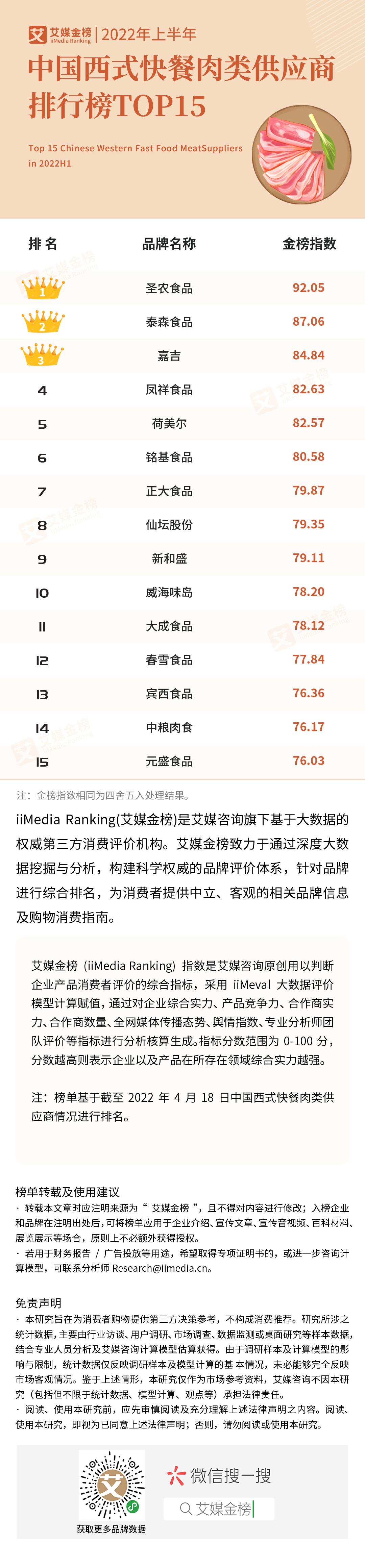 艾媒金榜火锅底料排名,中国快餐品牌排名榜前十