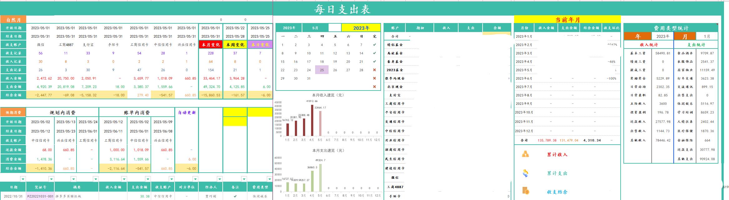excel表格支出表怎么做,excel表格里怎么做支出表格