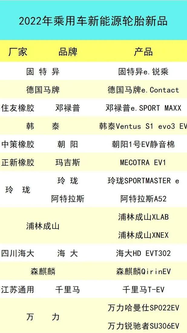 2023年中国轮胎出口形势,2023年中国轮胎发展到哪里了