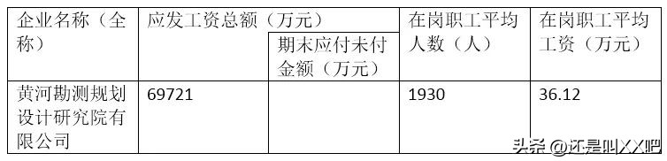 水利工程设计院工资一般多少,省级水利设计院待遇