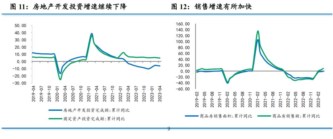 下半年的环比增长,上半年环比
