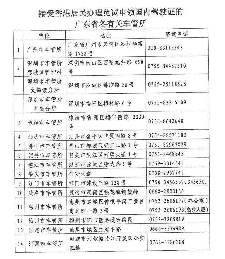 中国驾照如何申请香港驾照,大陆驾照怎么考香港驾照