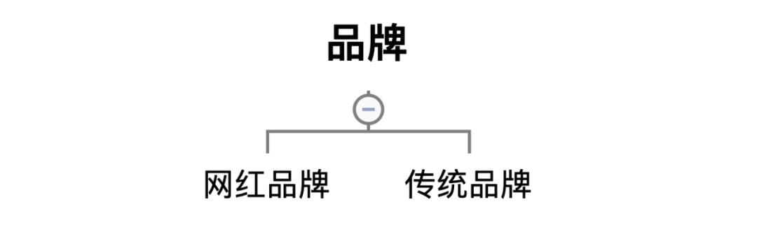 产品品牌产业品牌,运动品牌高端品牌