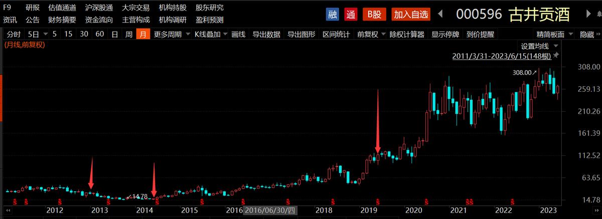 沪深300成分股调仓,沪深300指数成分股比例
