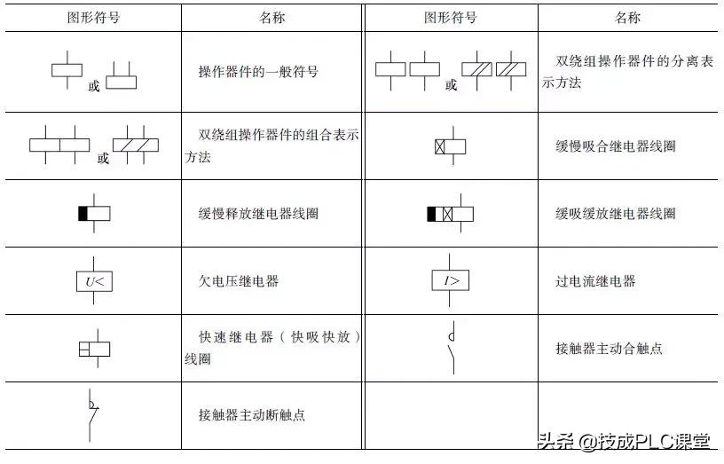 教你三步看懂电路图电气符号,电路图中常用电气符号及字母符号