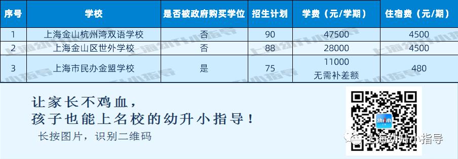 上海落实双减政策民办公办差距,上海民办小学学费为什么调整