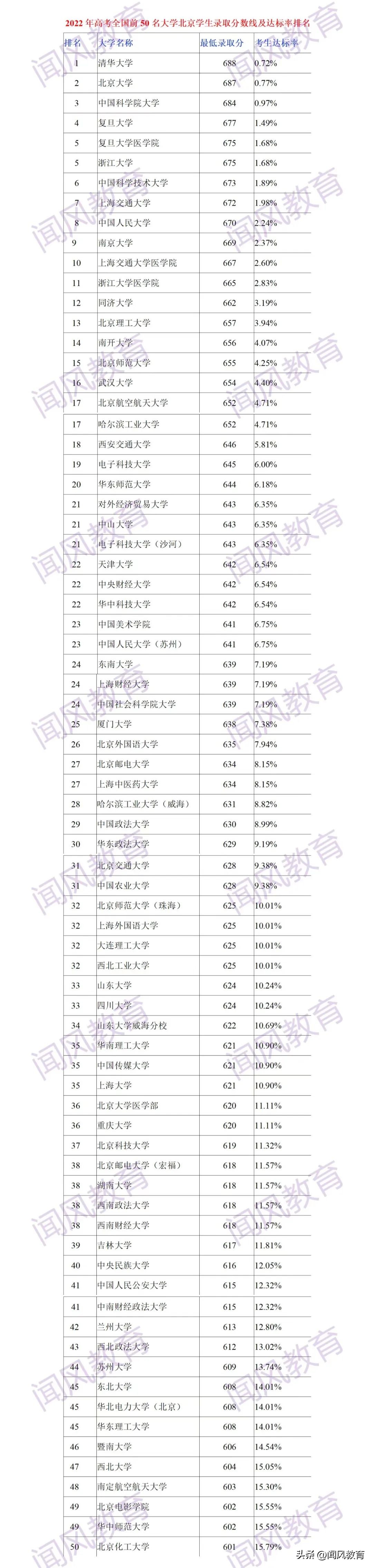 录取结果扎心了,录取结果彻底崩溃了