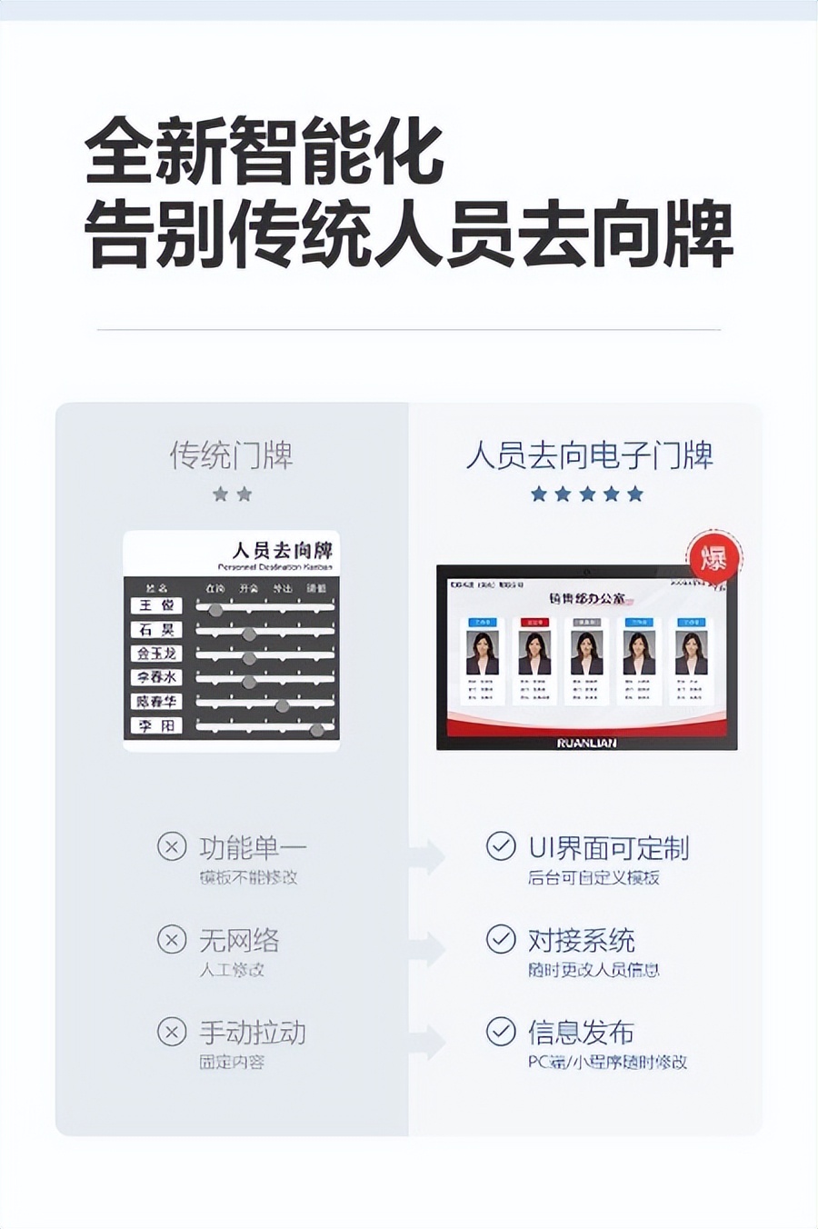 软联（RUANLIAN）电子门牌系统应用场景——智慧养老院