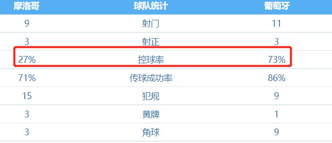 法国vs摩洛哥赛前消息,法国vs摩洛哥赛前信息