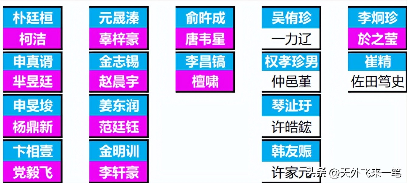 三星杯选拔赛,三星杯抽签技巧视频讲解