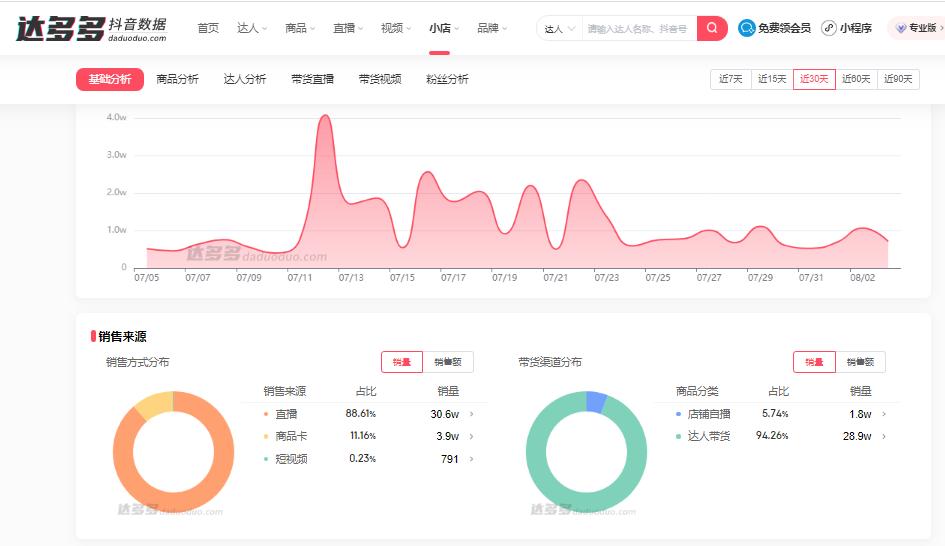 抖店拿什么分析数据,抖店实时分析
