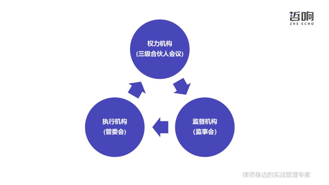 张斌：可复制的律所一体化运营是怎样建成的？