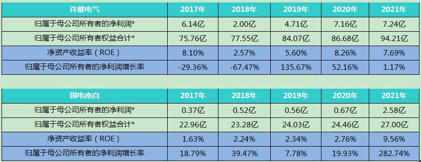 股票国电南瑞的最新消息,国电南瑞明日走势