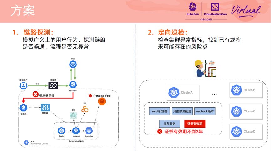 轻松管理kubernetes集群的7个工具,阿里巴巴kubernetes