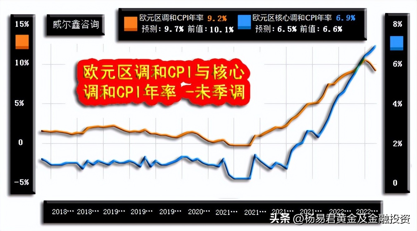 威尔鑫周评·׀从黄金市场资金分布信息观察做空风险依然很大